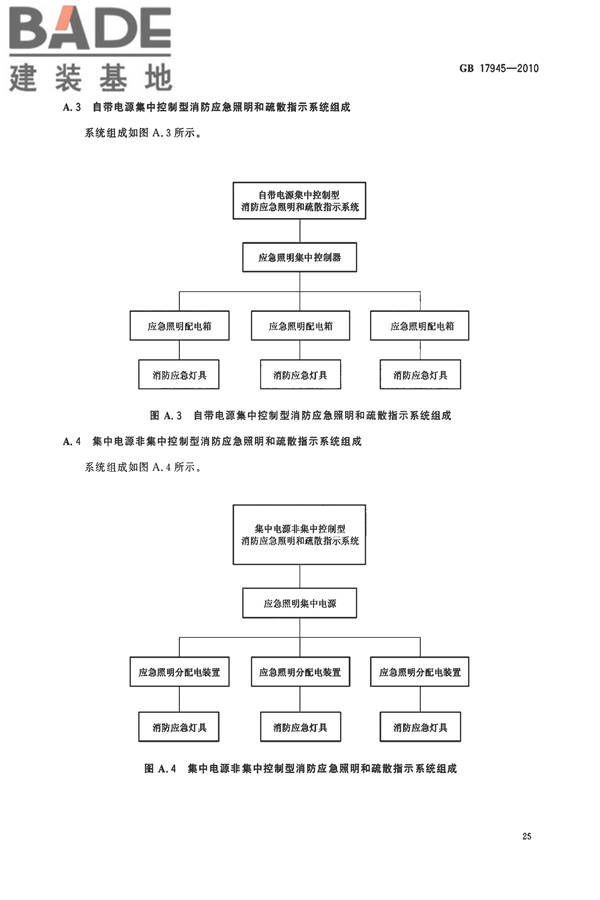 消防应急照明和疏散指示系统_页面_28.jpg