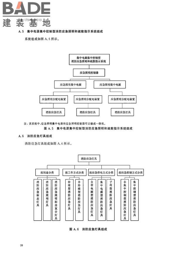消防应急照明和疏散指示系统_页面_29.jpg