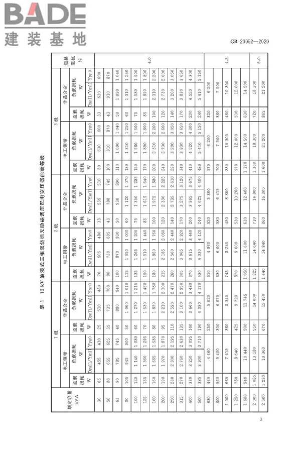 电力变压器能效限定值及能效等级_页面_05.jpg