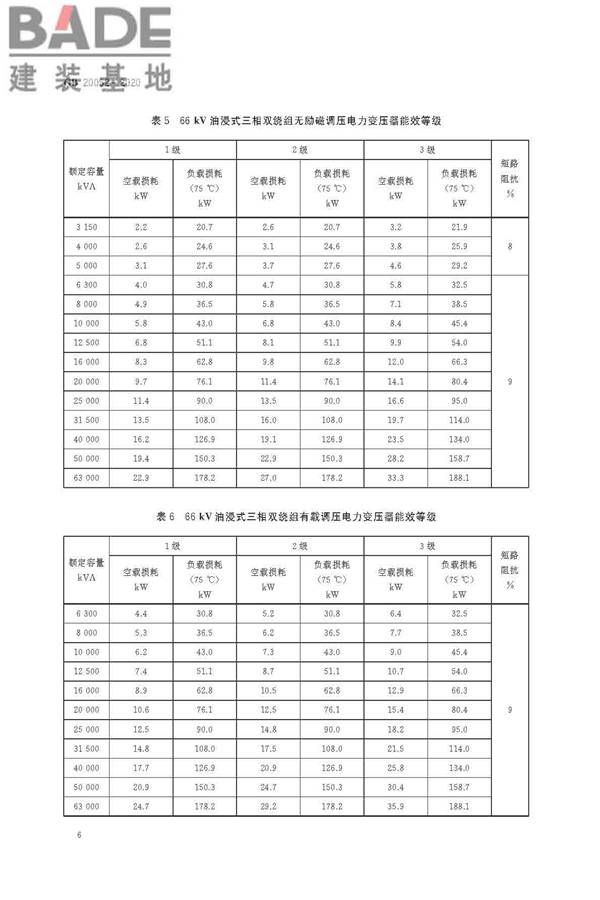 电力变压器能效限定值及能效等级_页面_08.jpg