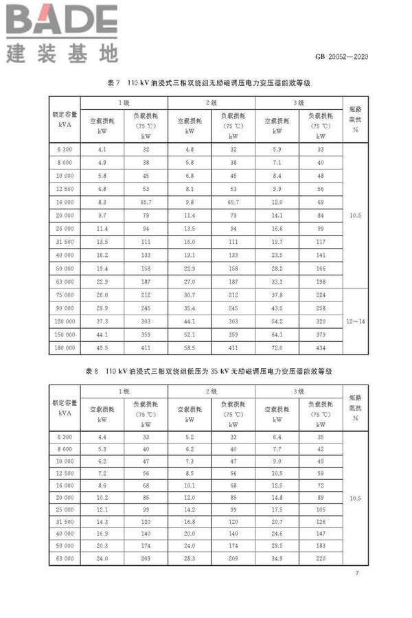 电力变压器能效限定值及能效等级_页面_09.jpg