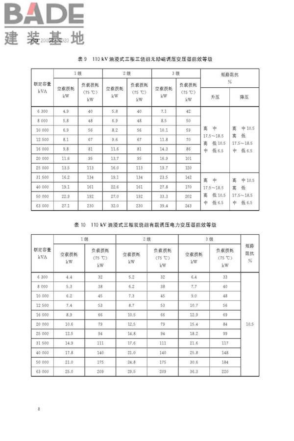 电力变压器能效限定值及能效等级_页面_10.jpg