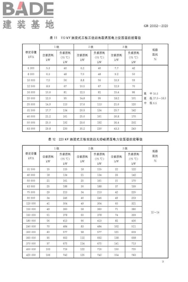 电力变压器能效限定值及能效等级_页面_11.jpg