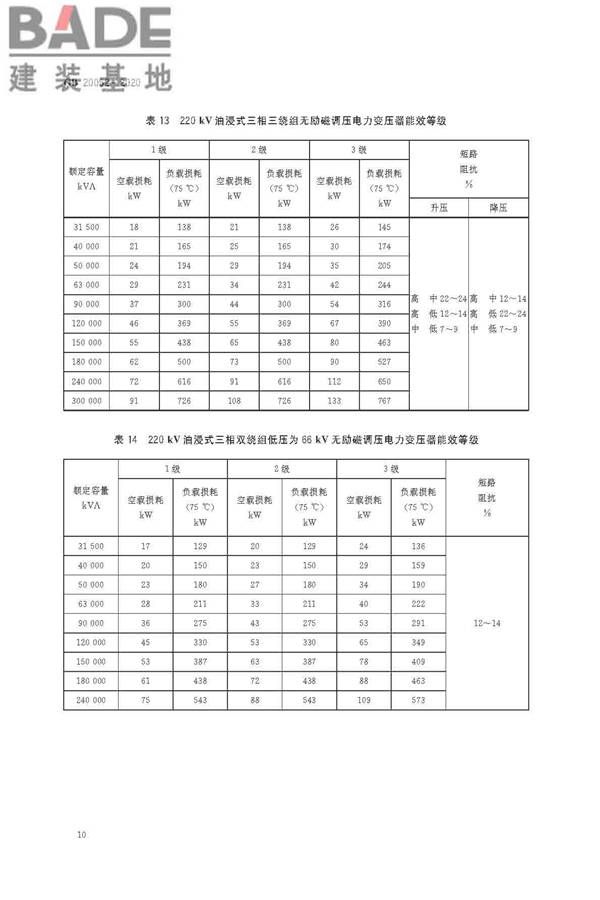电力变压器能效限定值及能效等级_页面_12.jpg