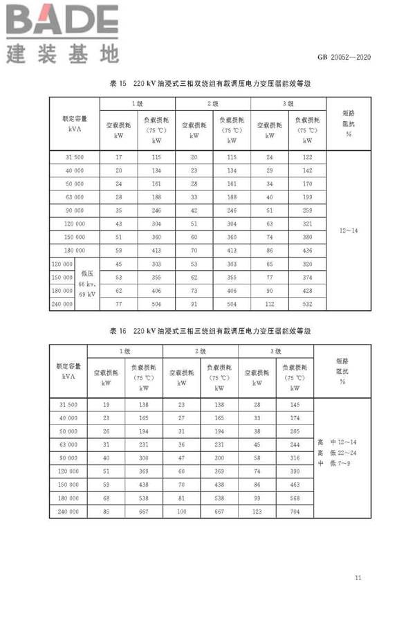 电力变压器能效限定值及能效等级_页面_13.jpg