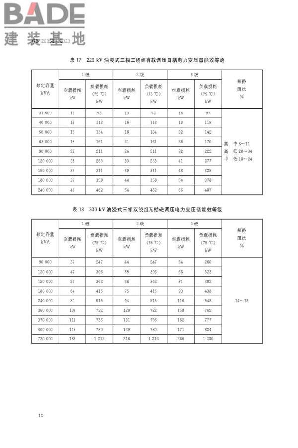 电力变压器能效限定值及能效等级_页面_14.jpg