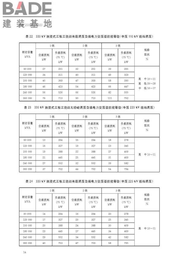 电力变压器能效限定值及能效等级_页面_16.jpg