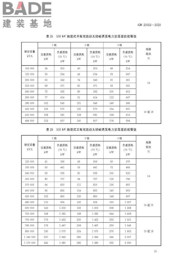 电力变压器能效限定值及能效等级_页面_17.jpg