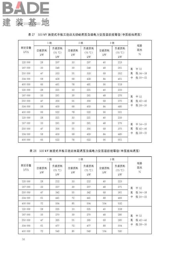 电力变压器能效限定值及能效等级_页面_18.jpg