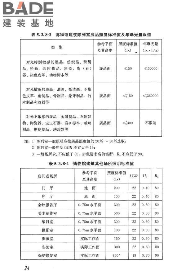 建筑照明设计标准_页面_033.jpg