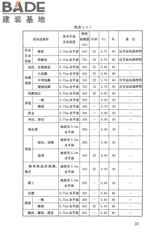 建筑照明设计标准_页面_040.jpg