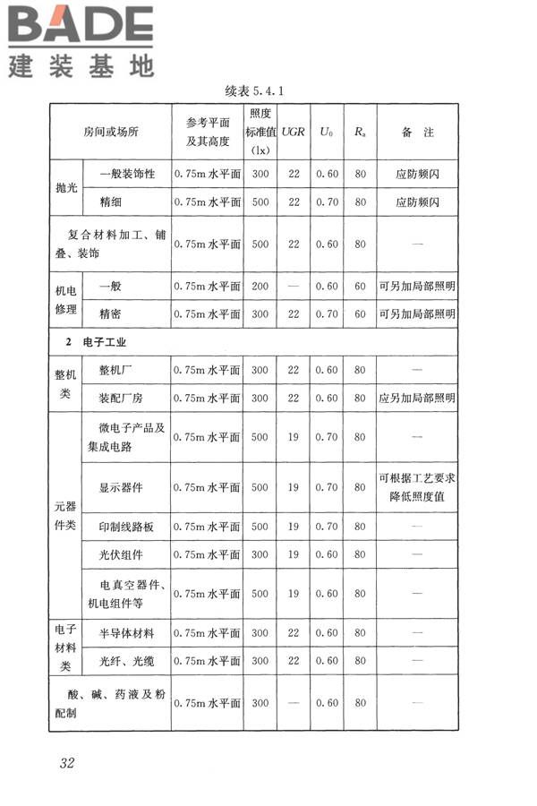 建筑照明设计标准_页面_041.jpg
