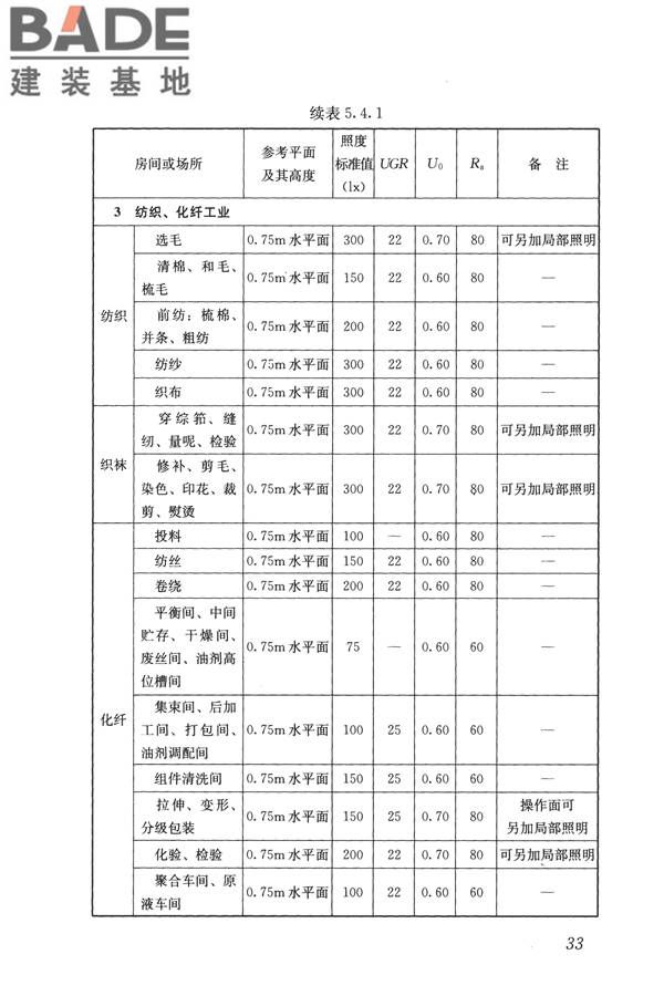 建筑照明设计标准_页面_042.jpg