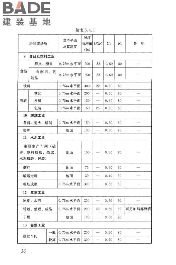 建筑照明设计标准_页面_045.jpg