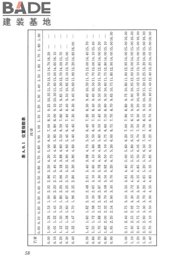 建筑照明设计标准_页面_067.jpg