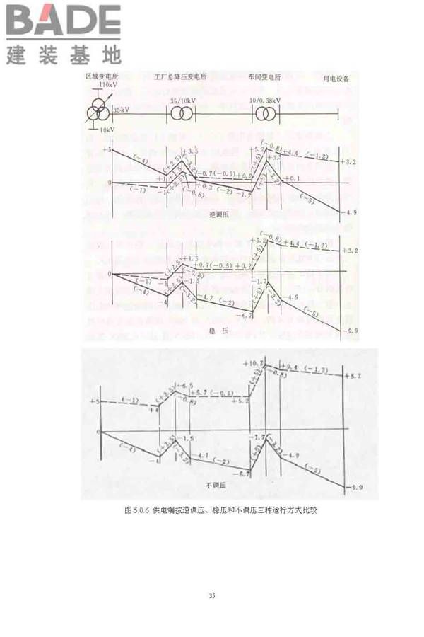 供配电系统设计规范_页面_41.jpg