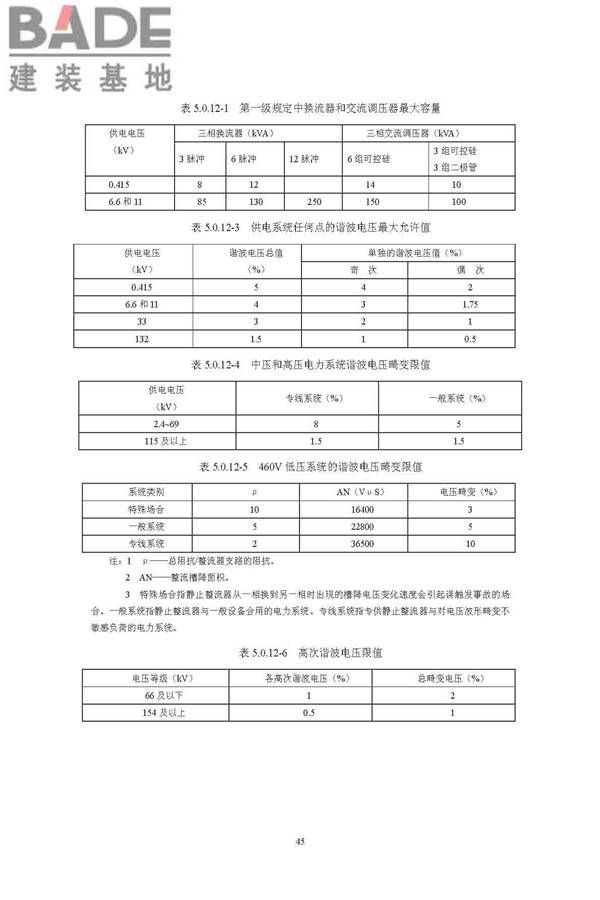 供配电系统设计规范_页面_51.jpg