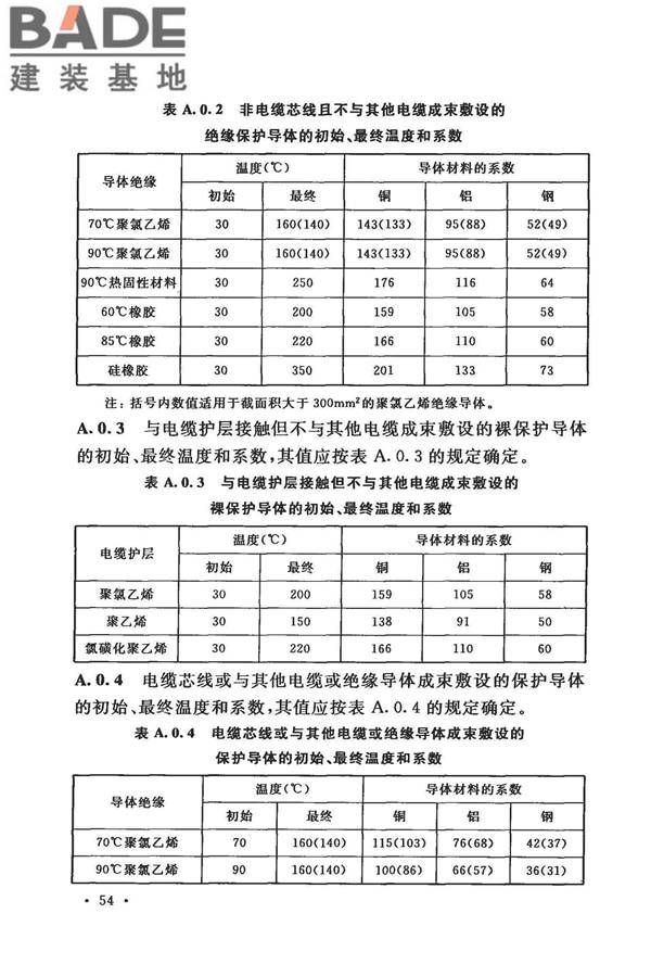 低压配电设计规范_页面_065.jpg
