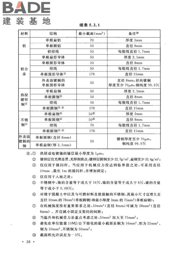 建筑物防雷设计规范_页面_045.jpg