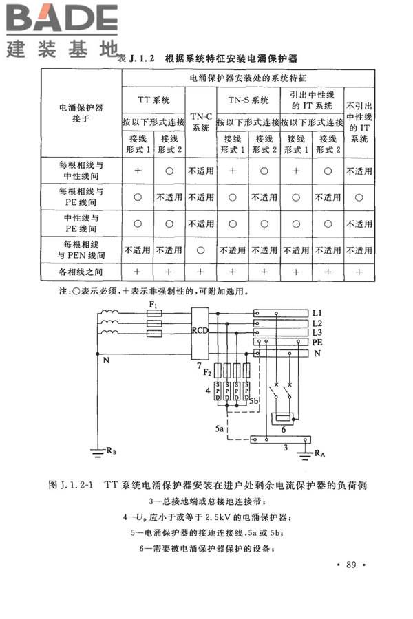 建筑物防雷设计规范_页面_098.jpg