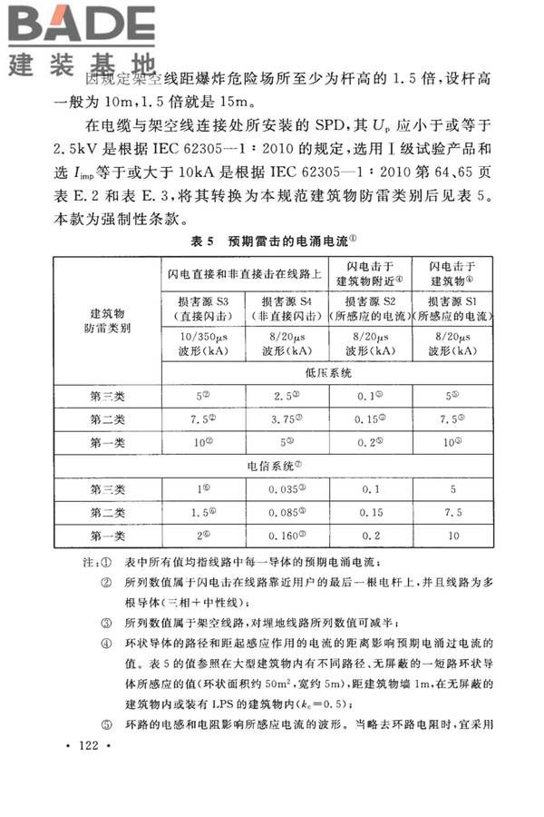 建筑物防雷设计规范_页面_128.jpg