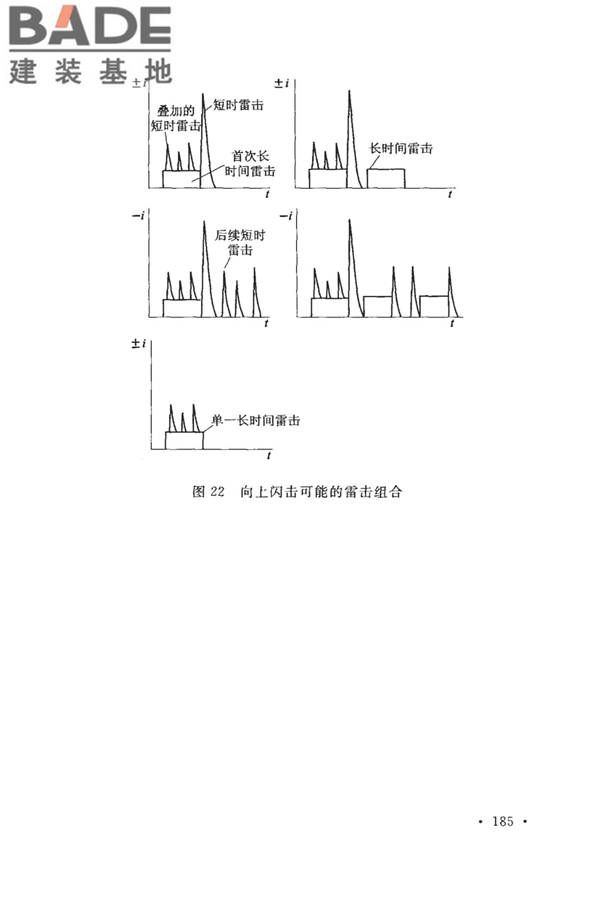 建筑物防雷设计规范_页面_191.jpg