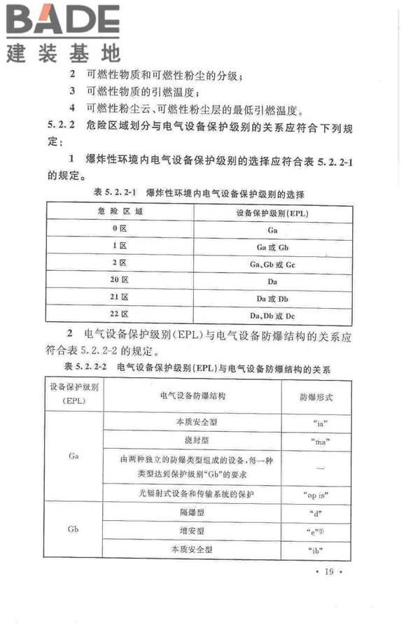 爆炸危险环境电力装置设计规范_页面_028.jpg