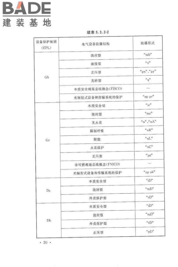 爆炸危险环境电力装置设计规范_页面_029.jpg