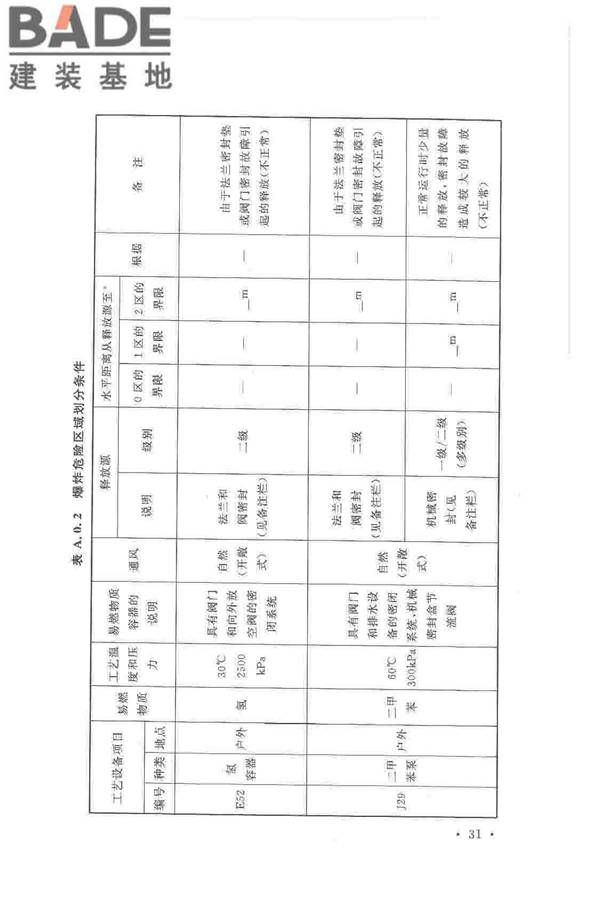爆炸危险环境电力装置设计规范_页面_040.jpg