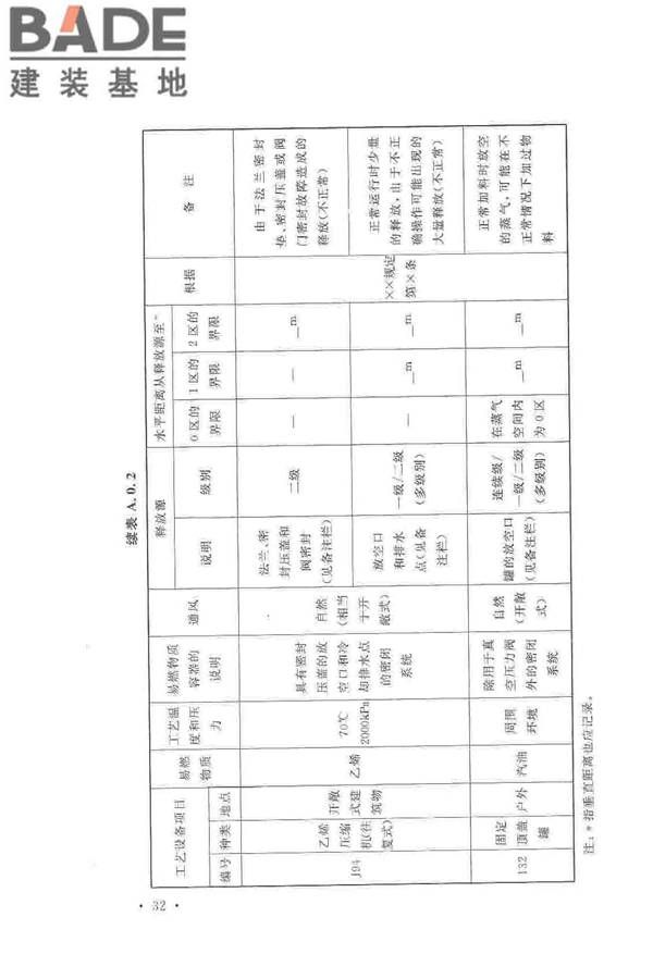 爆炸危险环境电力装置设计规范_页面_041.jpg