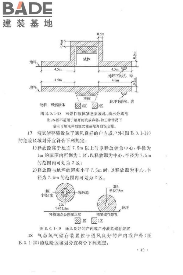 爆炸危险环境电力装置设计规范_页面_052.jpg
