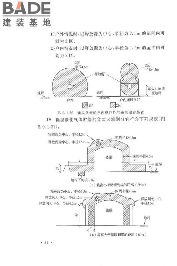 爆炸危险环境电力装置设计规范_页面_053.jpg