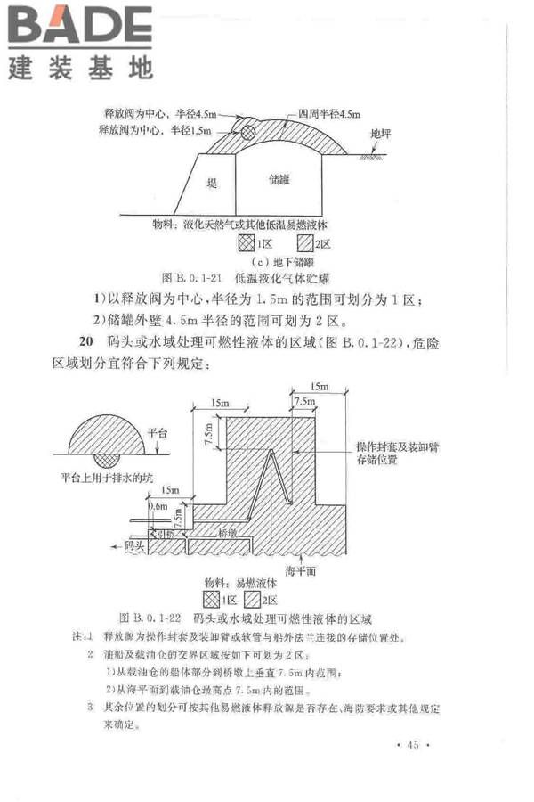 爆炸危险环境电力装置设计规范_页面_054.jpg