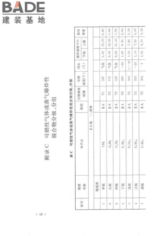爆炸危险环境电力装置设计规范_页面_057.jpg