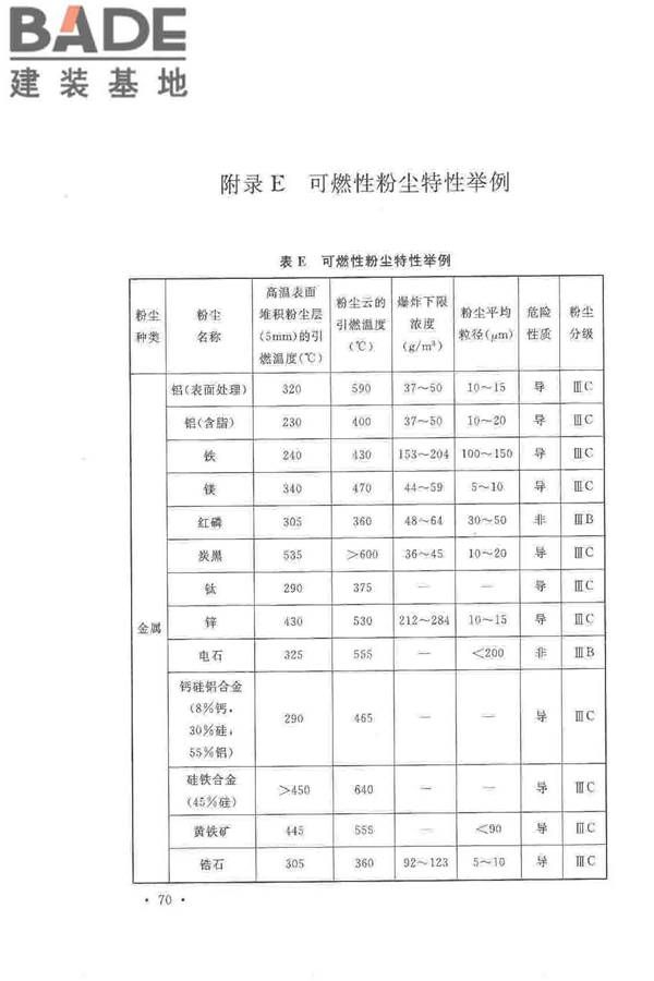 爆炸危险环境电力装置设计规范_页面_079.jpg