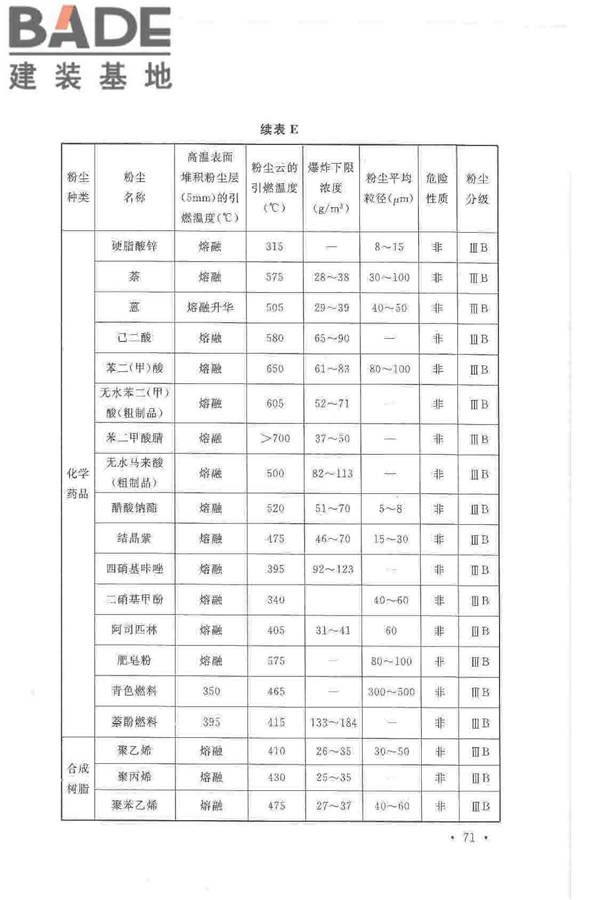 爆炸危险环境电力装置设计规范_页面_080.jpg