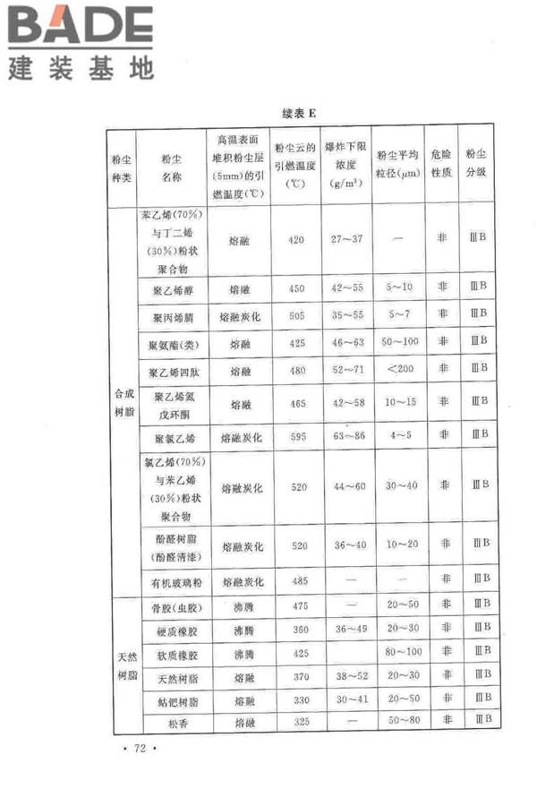 爆炸危险环境电力装置设计规范_页面_081.jpg
