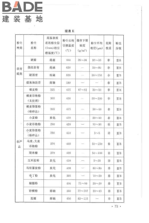 爆炸危险环境电力装置设计规范_页面_082.jpg