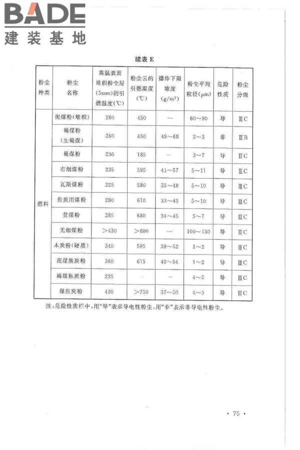 爆炸危险环境电力装置设计规范_页面_084.jpg