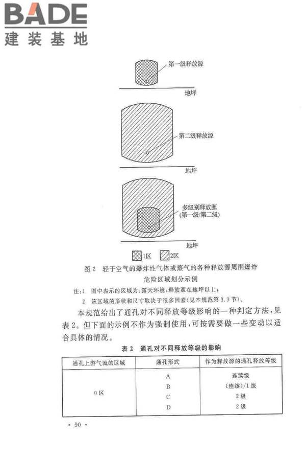 爆炸危险环境电力装置设计规范_页面_094.jpg
