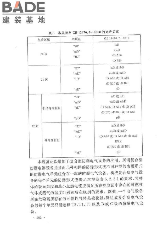 爆炸危险环境电力装置设计规范_页面_106.jpg
