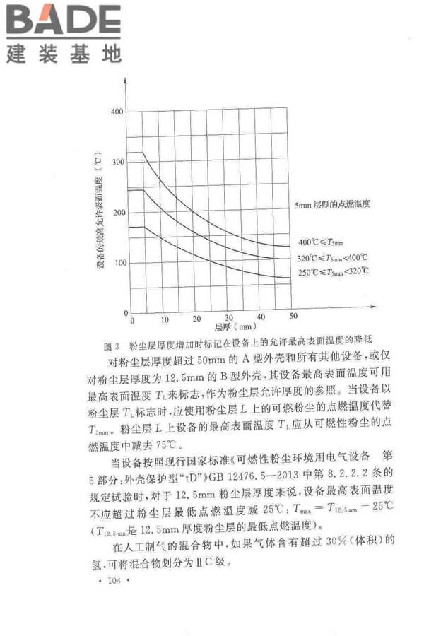 爆炸危险环境电力装置设计规范_页面_108.jpg