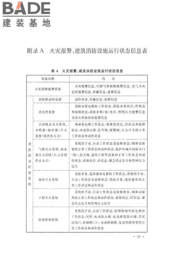 火灾自动报警系统设计规范_页面_063.jpg