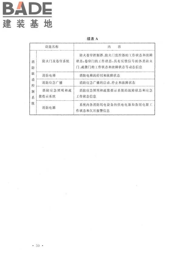 火灾自动报警系统设计规范_页面_064.jpg