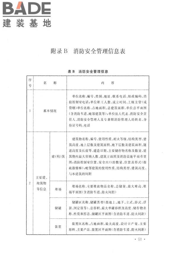 火灾自动报警系统设计规范_页面_065.jpg
