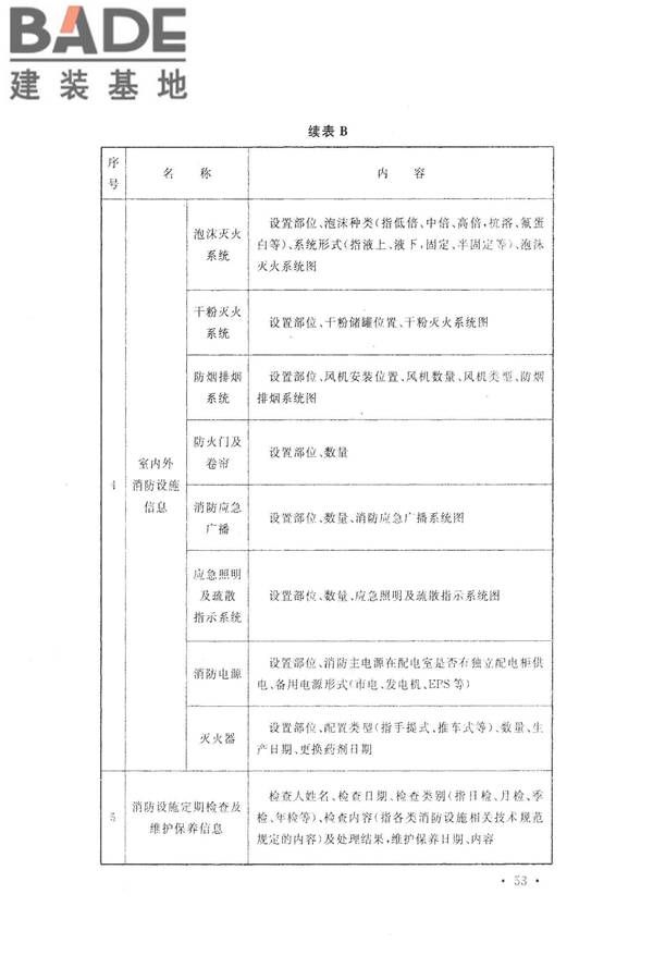 火灾自动报警系统设计规范_页面_067.jpg