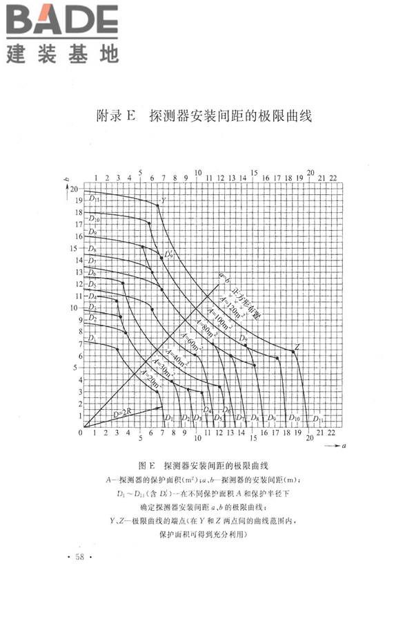 火灾自动报警系统设计规范_页面_072.jpg