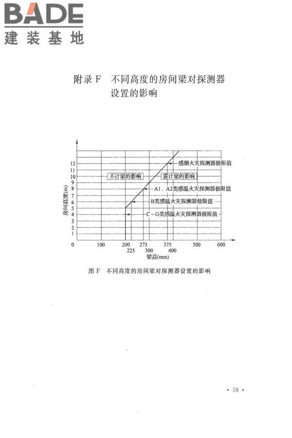 火灾自动报警系统设计规范_页面_073.jpg