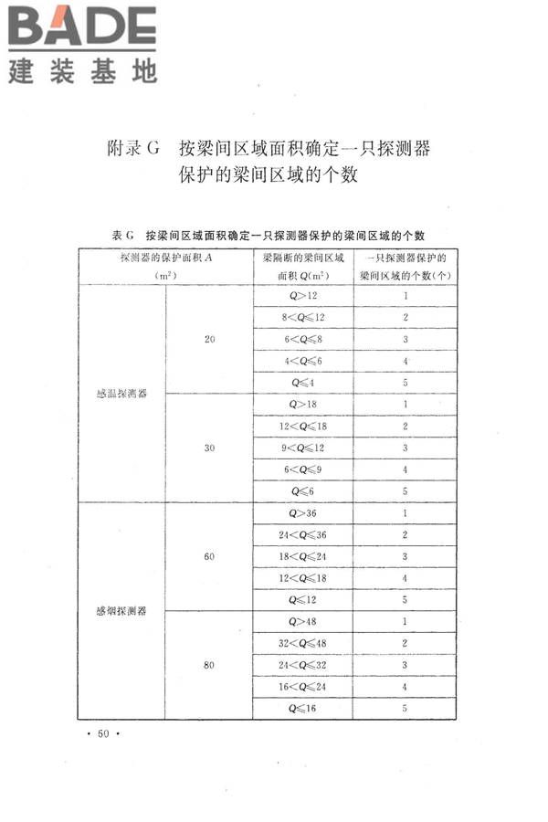 火灾自动报警系统设计规范_页面_074.jpg