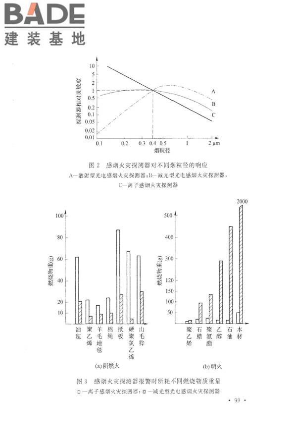火灾自动报警系统设计规范_页面_111.jpg
